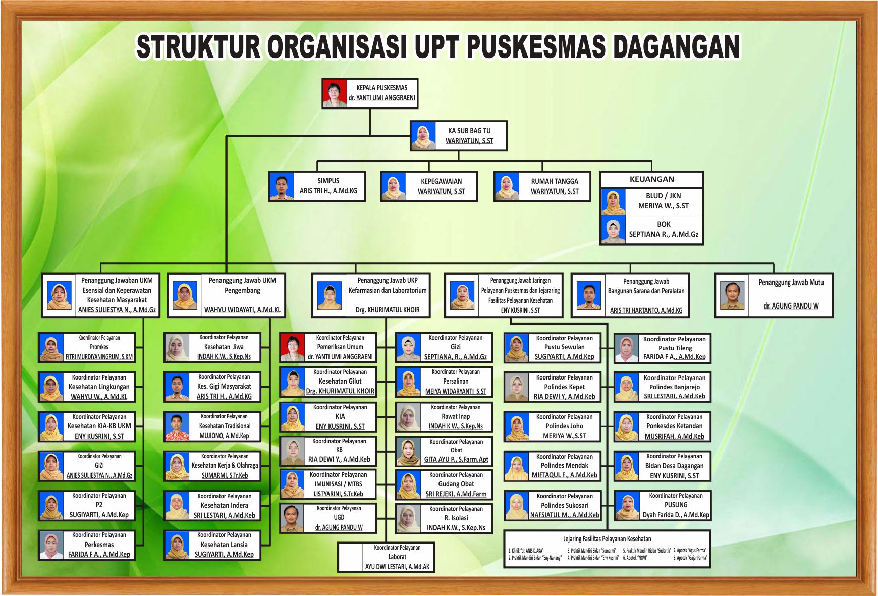 Struktur Organisasi Puskesmas Dagangan